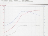 997tt800hpdyno