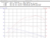 mercedes-cla-250-dyno-test