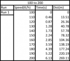 Satage 2.55 100 to 200.xlsx