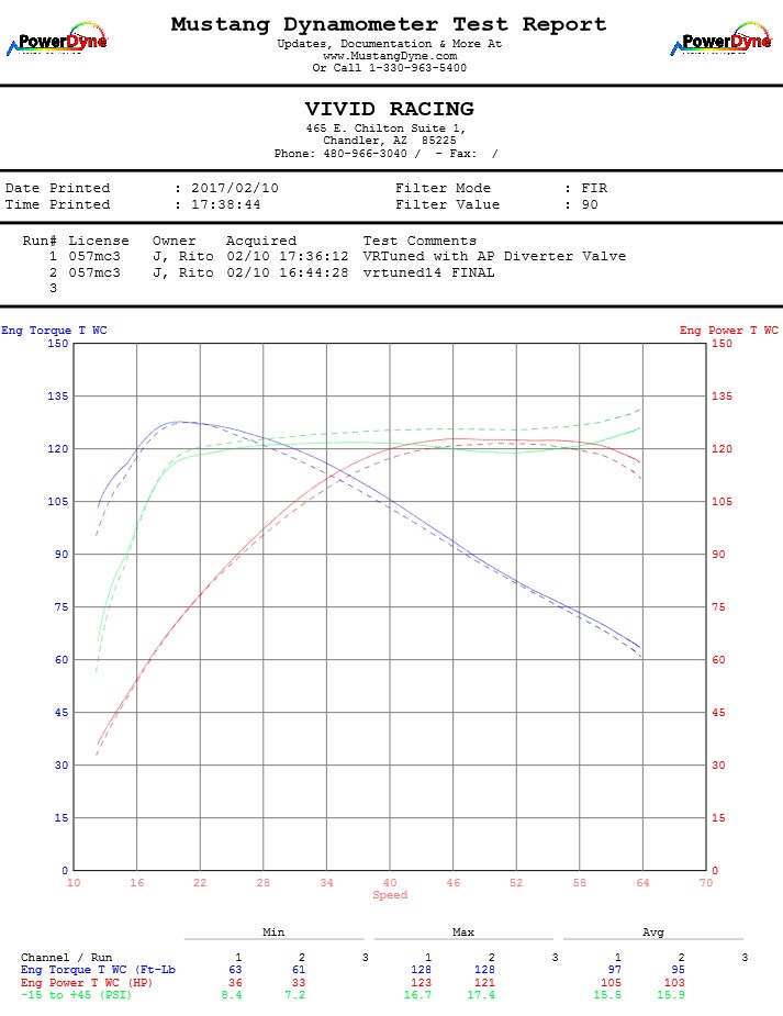 » Arizona Polaris RZR XP Turbo ECU Tuning