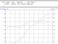 2015-lexus-rc350-tuned-vs-stock
