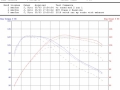 2016-xp-turbo-vrtuned-vs-hct-vs-stock