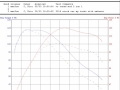 2016-xp-turbo-vrtuned-vs-stock