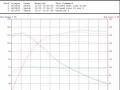 2018-canam-x3-tuned-dyno