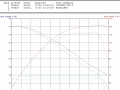 2018-rzr-turbo-dyno-tuned-vs-stock