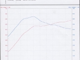 996ttgt2860dyno