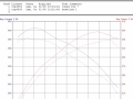 bmw-i8-dyno-test