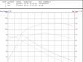 canamx3-tuningbox-vs-stock