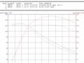 jim-beck-canam-x3-ecu-flash-dyno