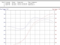 joe-tundra-dyno
