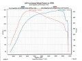 kia-stinger-dyno-luxury-auto-1