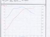 lancedyno
