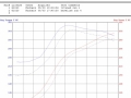 oliver-tundra-dyno