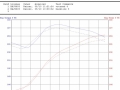 travis-tundra-dyno-sheet