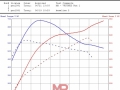 vrtuned-porsche-gt2rs-dyno