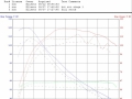 vrtuned-vs-evo-stock-ecu-flash